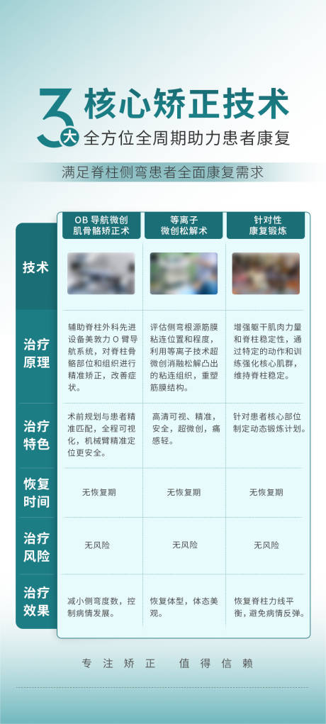 源文件下载【3大核心矫正技术海报 】编号：84830026773777413