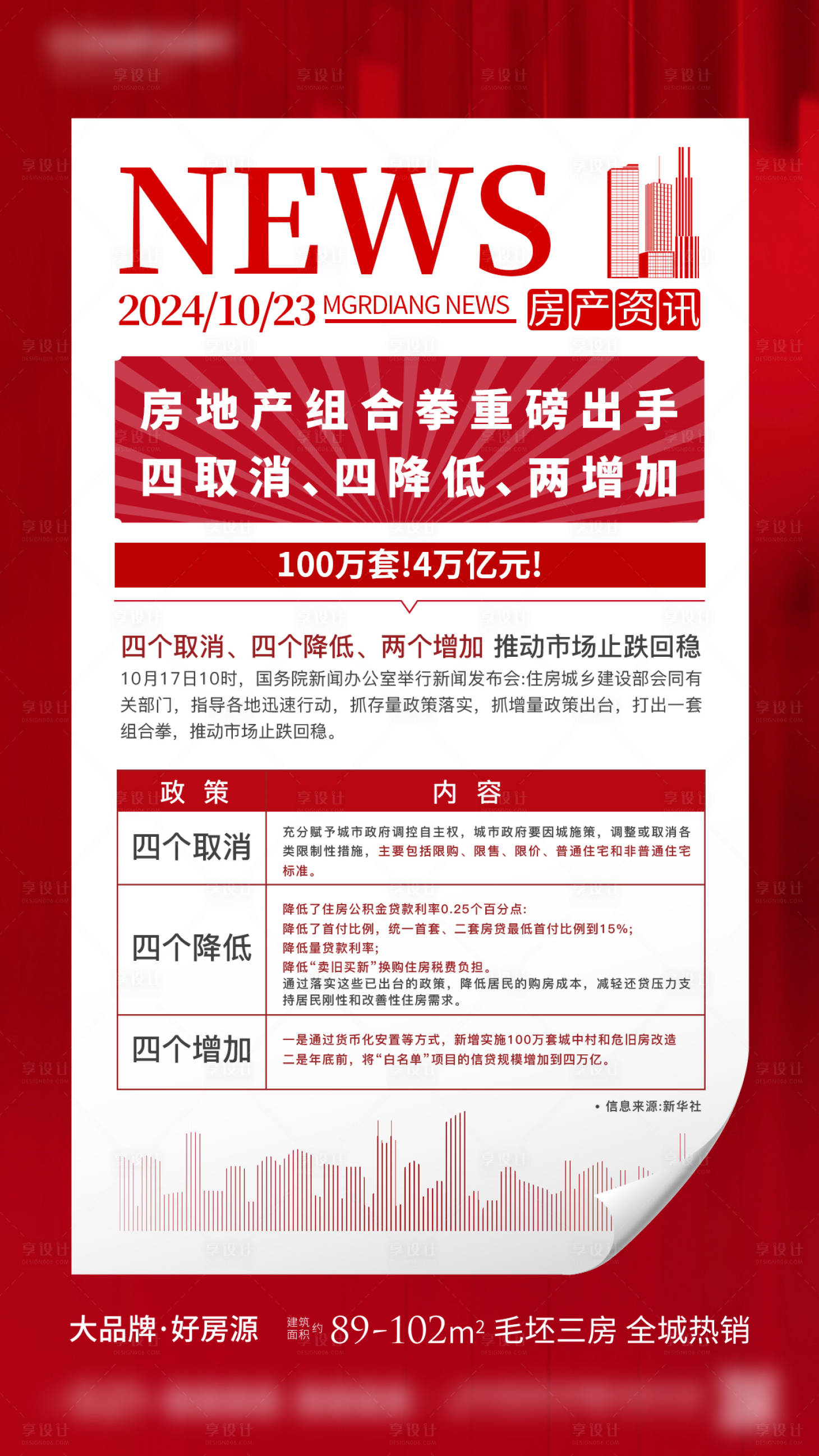 源文件下載【享設(shè)計(jì)】搜索編號(hào)：67760026843518630【地產(chǎn)利好政策利率宣傳海報(bào)】