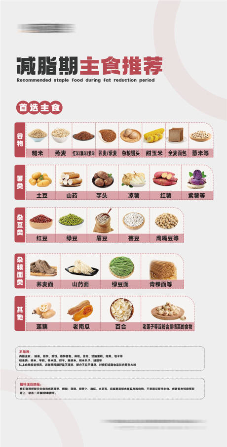 源文件下载【享设计】搜索编号：26330027299894095【减脂期主食推荐海报】