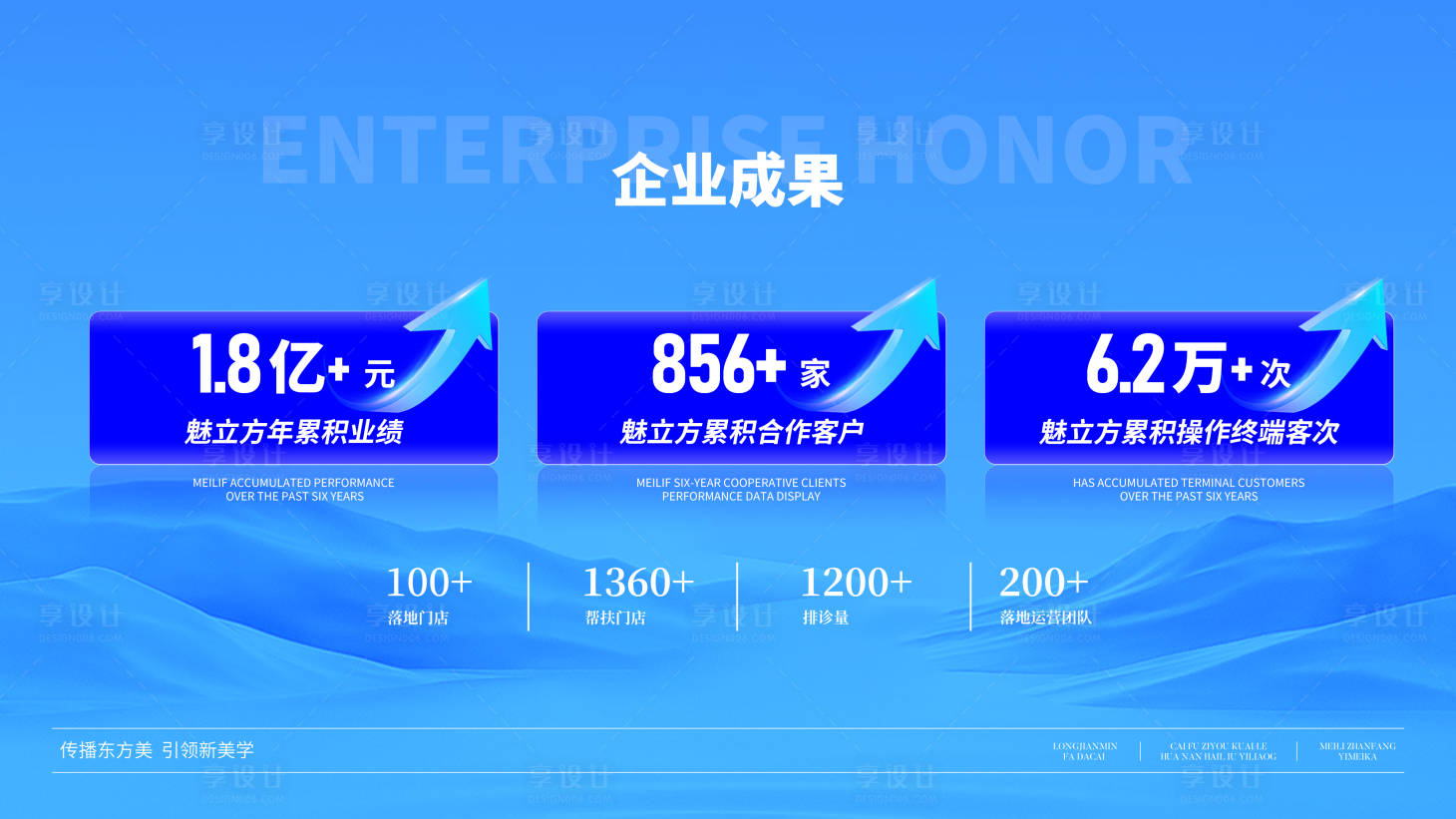 源文件下载【享设计】搜索编号：66260027220551450【企业数据展示】