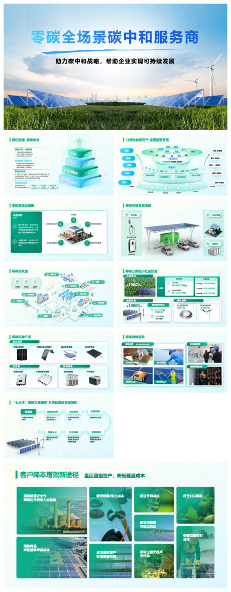 源文件下载【碳中和光伏方案匹配图 】编号：29230027546707032