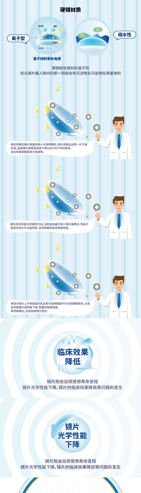 源文件下载【博士伦硬镜护理规范插画】编号：53200027406569105