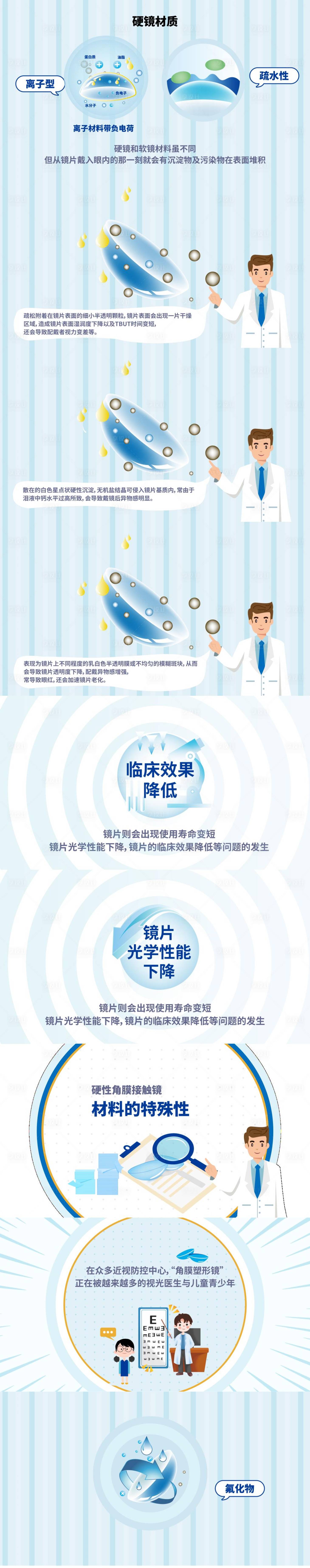 源文件下載【享設計】搜索編號：53200027406569105【博士倫硬鏡護理規范插畫】