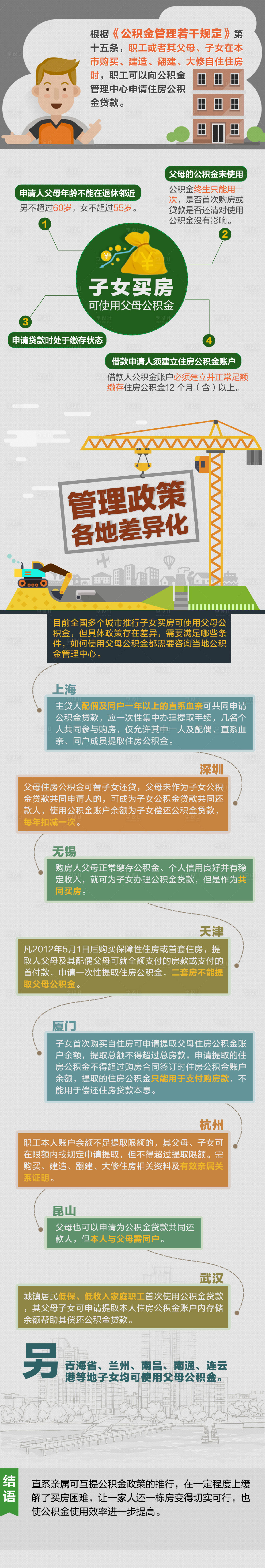 源文件下载【公积金贷款长图海报】编号：21550027370991278