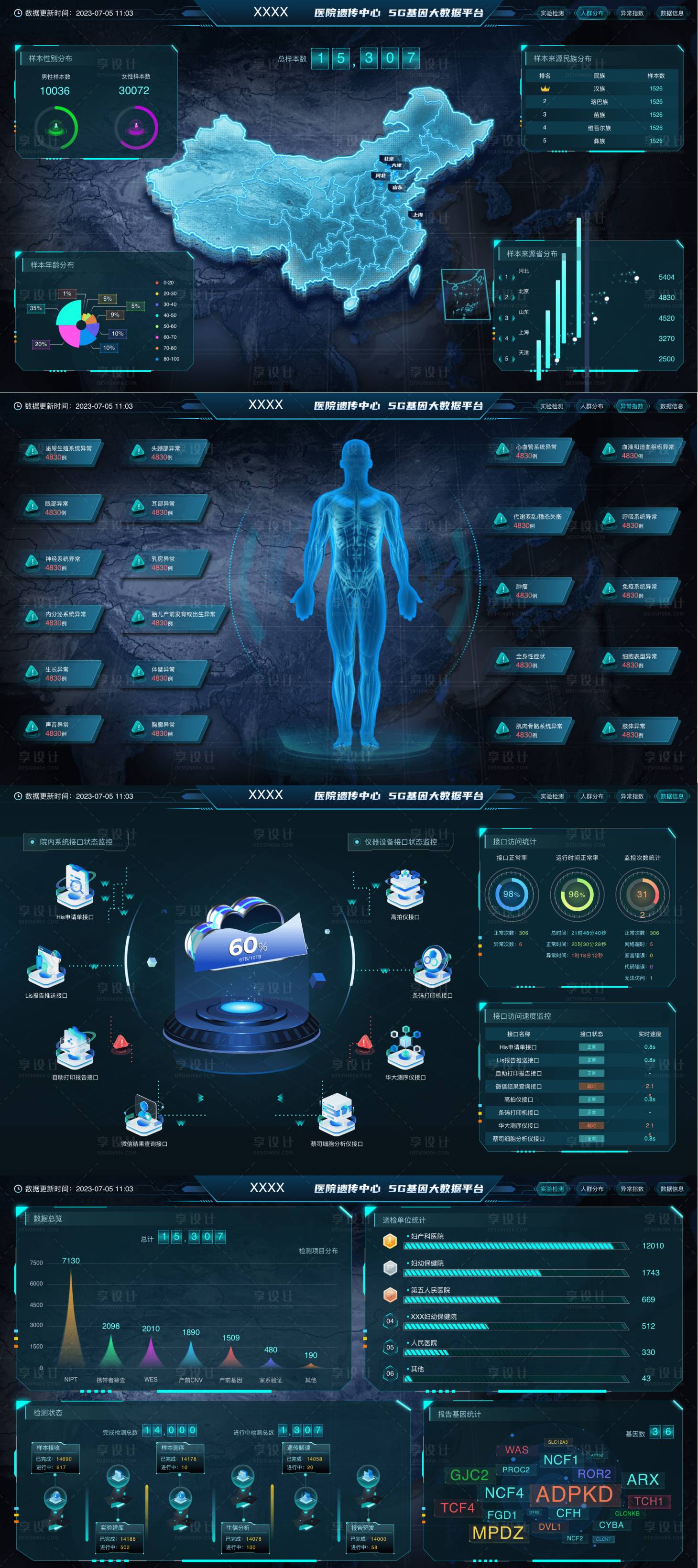 源文件下載【享設計】搜索編號：73870027111967576【醫療行業大數據可視化大屏源文件】