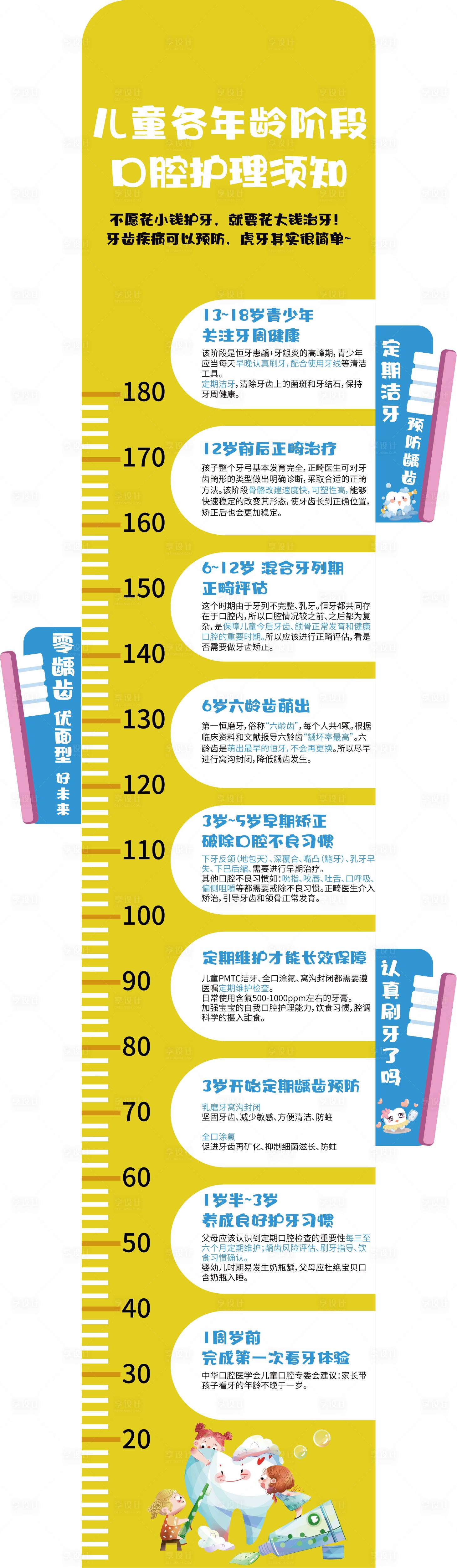 源文件下载【享设计】搜索编号：49560027214651772【儿牙科普立牌】