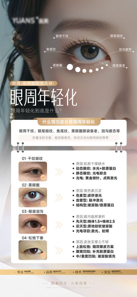 源文件下载【医美眼周科普】编号：58540027457073888