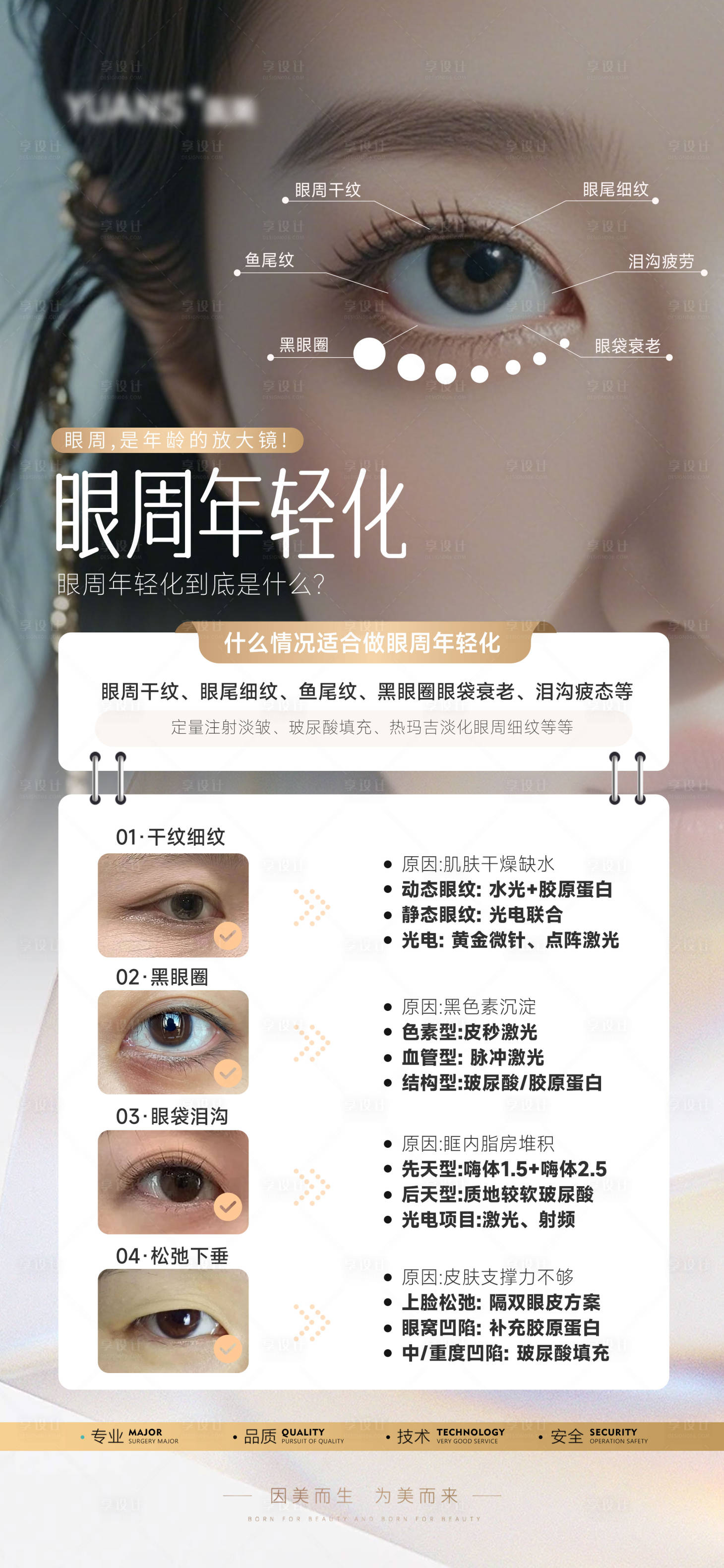源文件下载【享设计】搜索编号：58540027457073888【医美眼周科普】