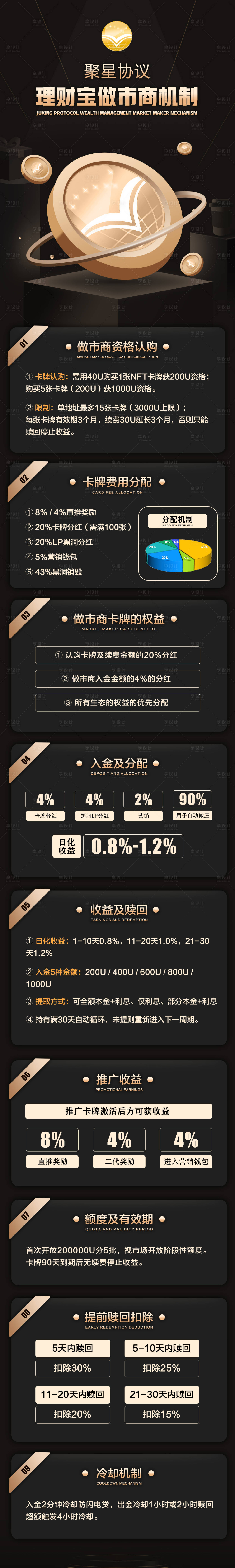 源文件下载【金融机制长图海报】编号：54780027317743456