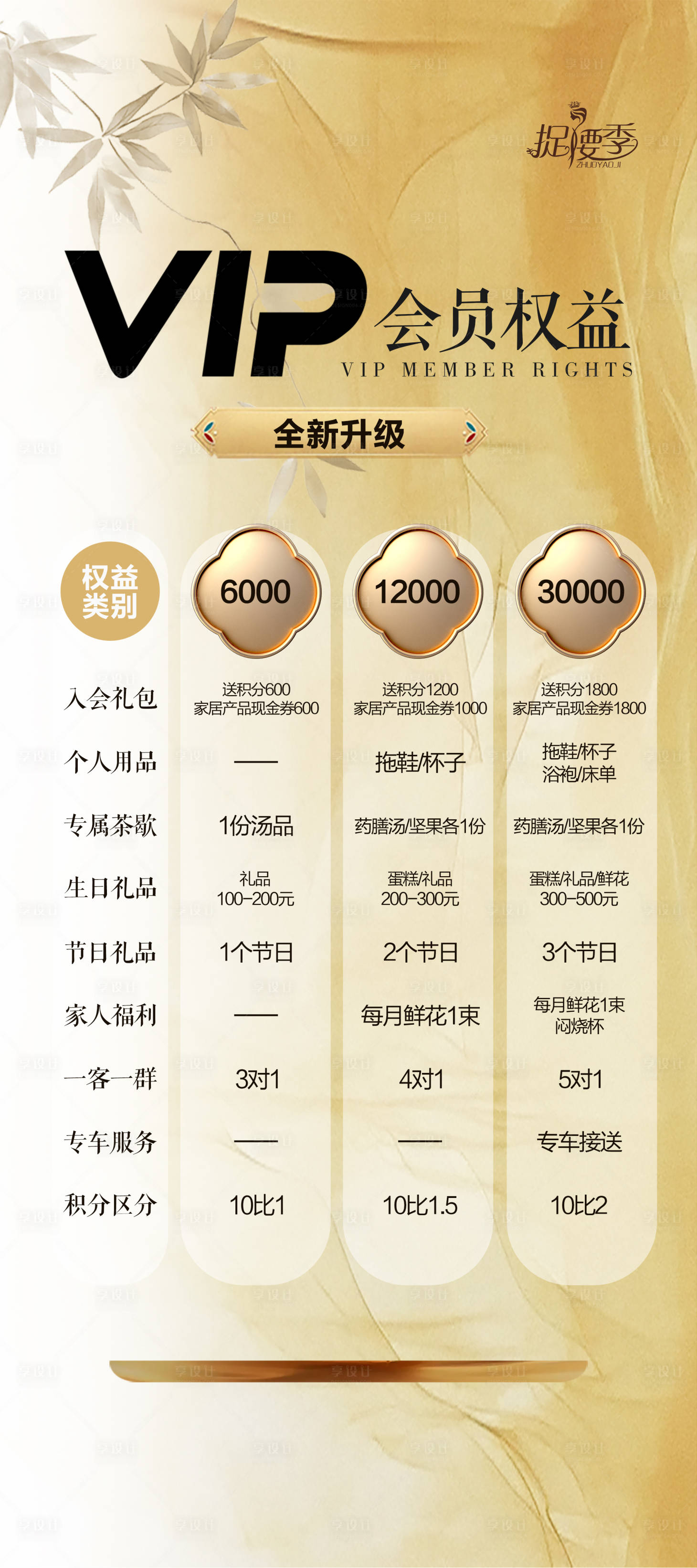 源文件下載【享設(shè)計(jì)】搜索編號(hào)：50010027347201866【醫(yī)美會(huì)員權(quán)益積分兌換項(xiàng)目展架】