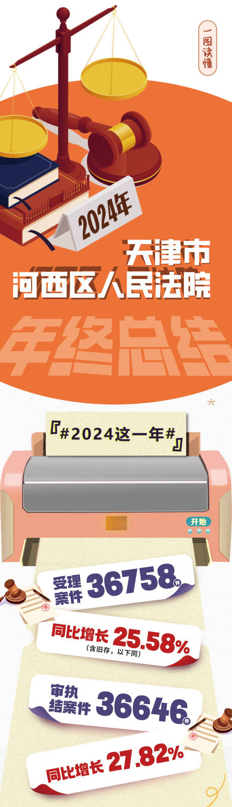 源文件下载【2024年终总结】编号：50200027520633251