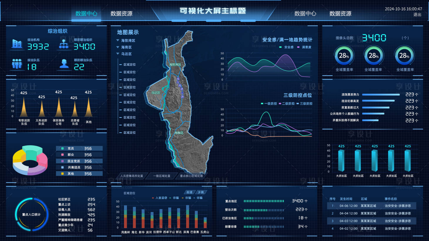 源文件下载【享设计】搜索编号：58330027112349288【数据可视化平台数据中心设计】