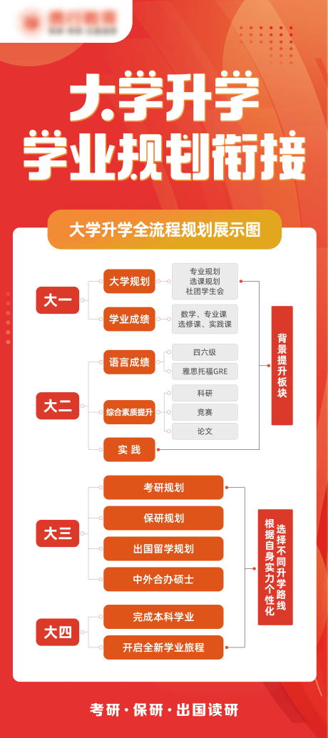 源文件下载【大学升学规划展架】编号：46060027550835984