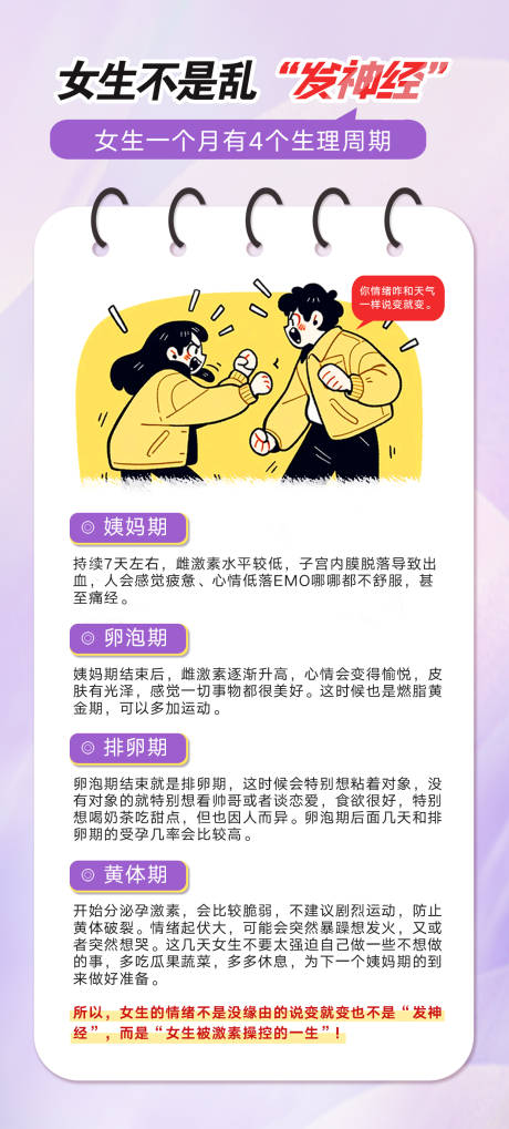 女性月经四个时期宣传海报