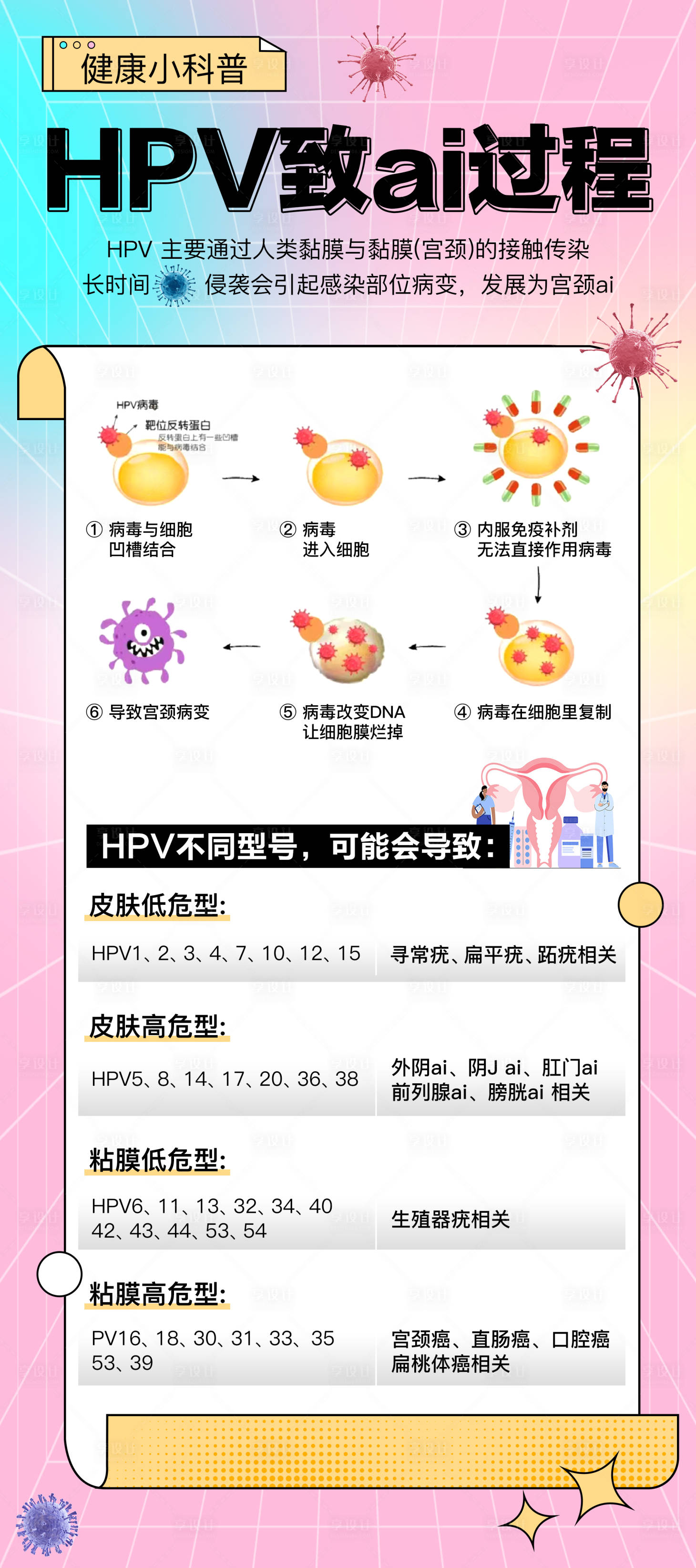 源文件下载【享设计】搜索编号：56400027575342482【女性私护hpv科普海报】