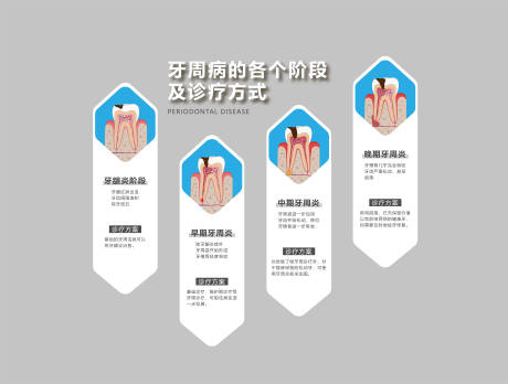源文件下载【口腔牙周文化墙背景板】编号：17020027483298083