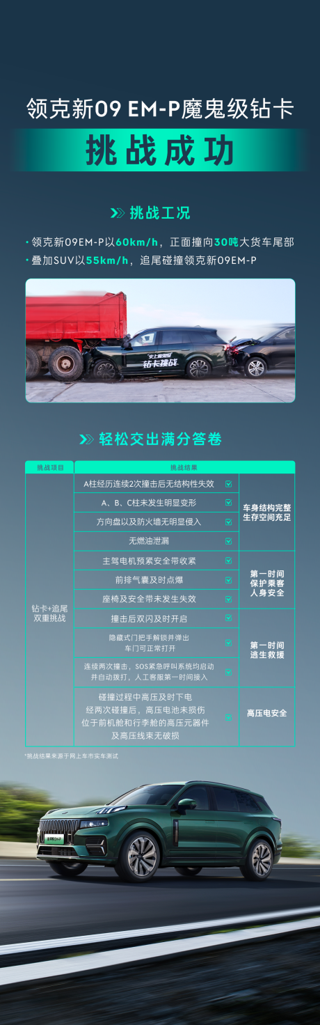 源文件下载【汽车挑战战报长图海报】编号：66780027272228598