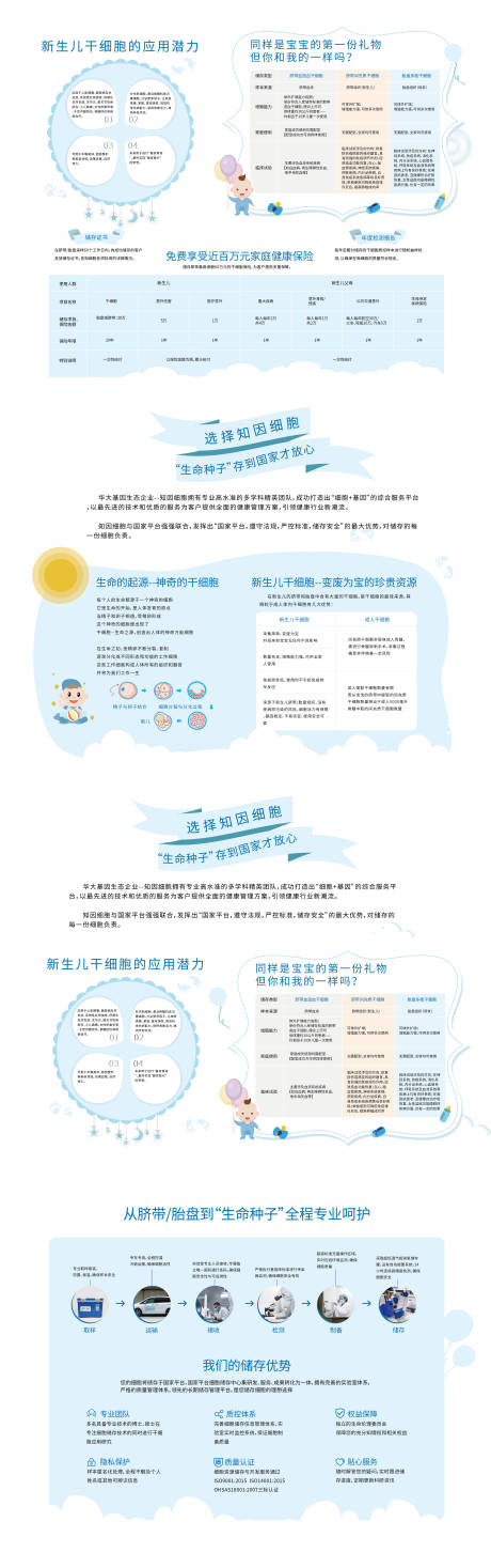 源文件下载【享设计】搜索编号：76090027302565178【母婴儿童干细胞宣传海报展板】