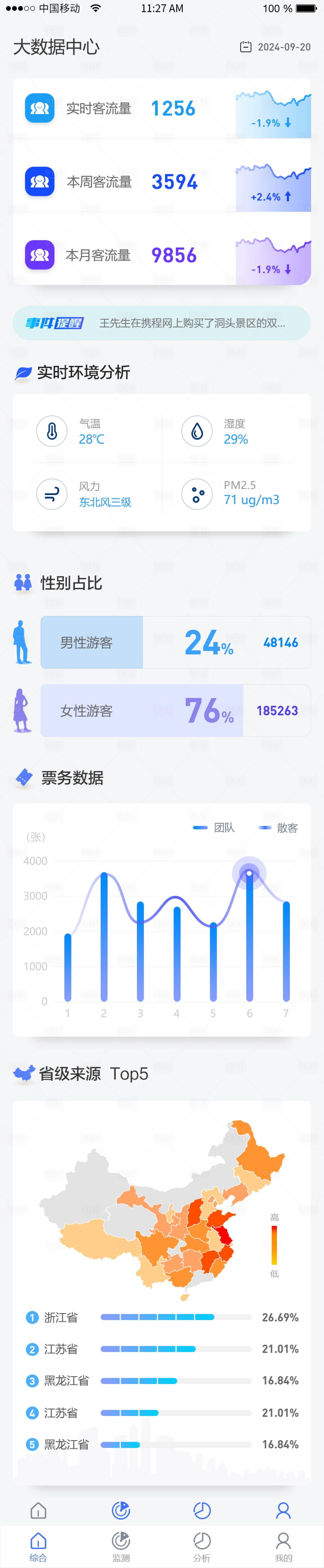 源文件下载【可视化数据管控页面H5小程序UI设计】编号：35770027295541208