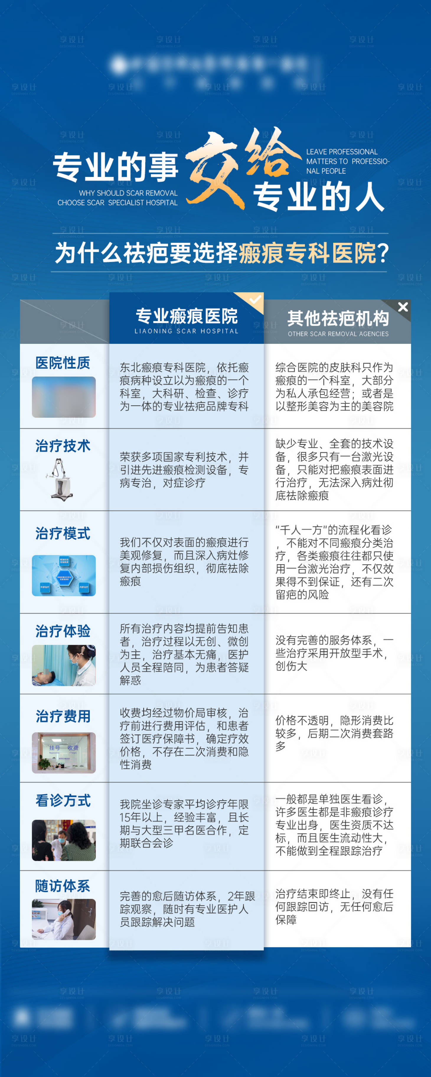源文件下載【享設(shè)計(jì)】搜索編號(hào)：70980027489992739【科普技術(shù)對(duì)比】