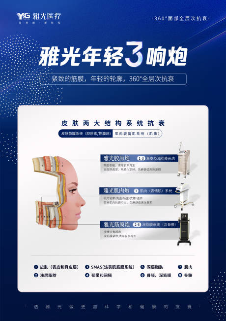 源文件下載【享設計】搜索編號：92400027398541445【醫美儀器海報】