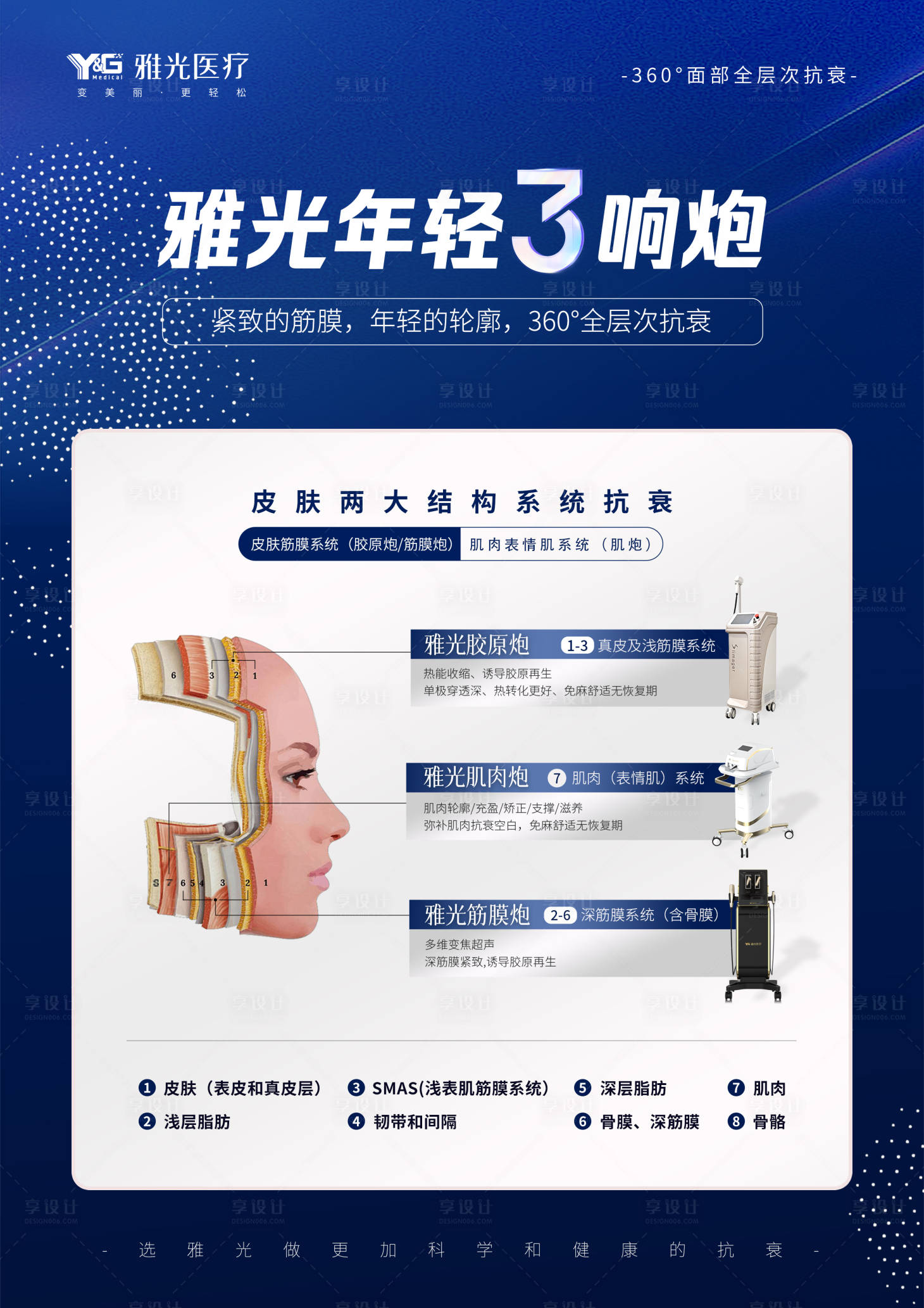 源文件下載【享設計】搜索編號：92400027398541445【醫美儀器海報】