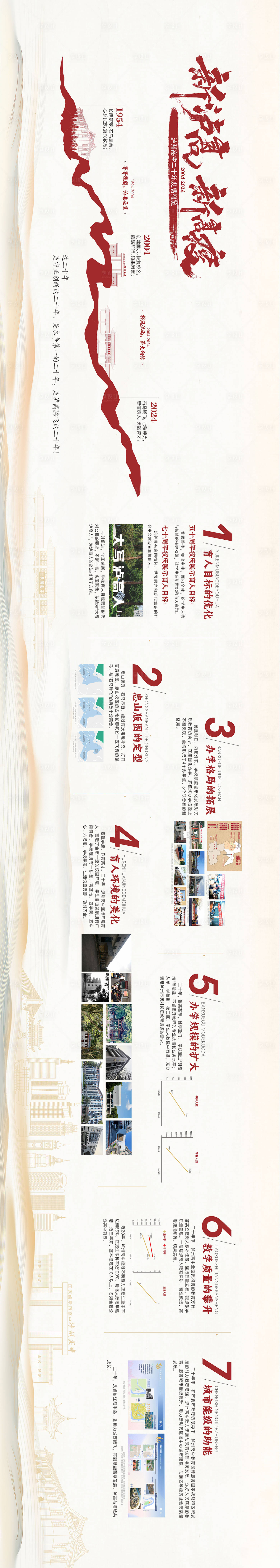 源文件下載【享設(shè)計】搜索編號：27310027060334363【學(xué)校新高度展板】