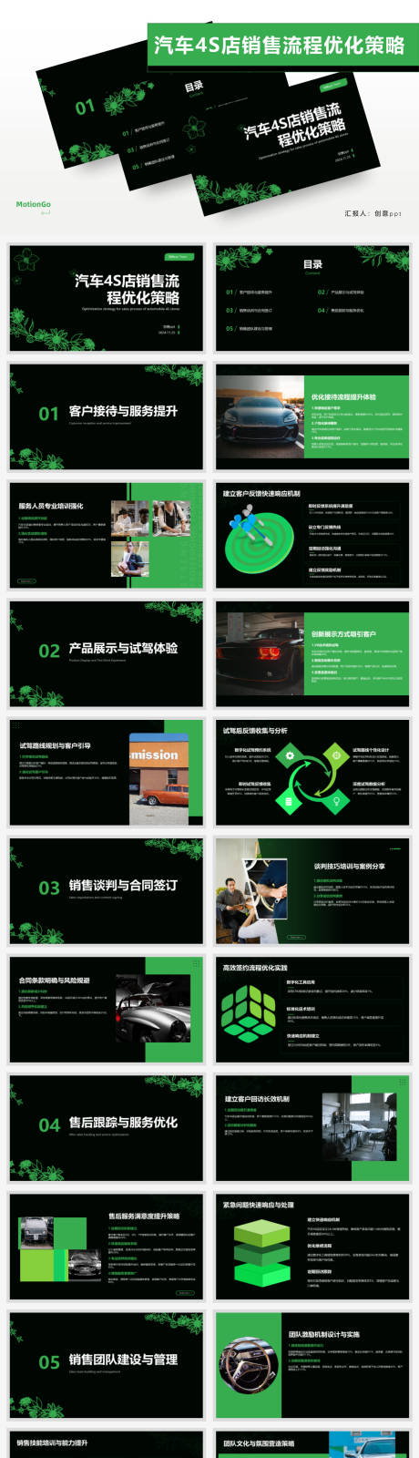 源文件下载【享设计】搜索编号：84550027506045524【汽车4S店销售流程优化策略PPT】