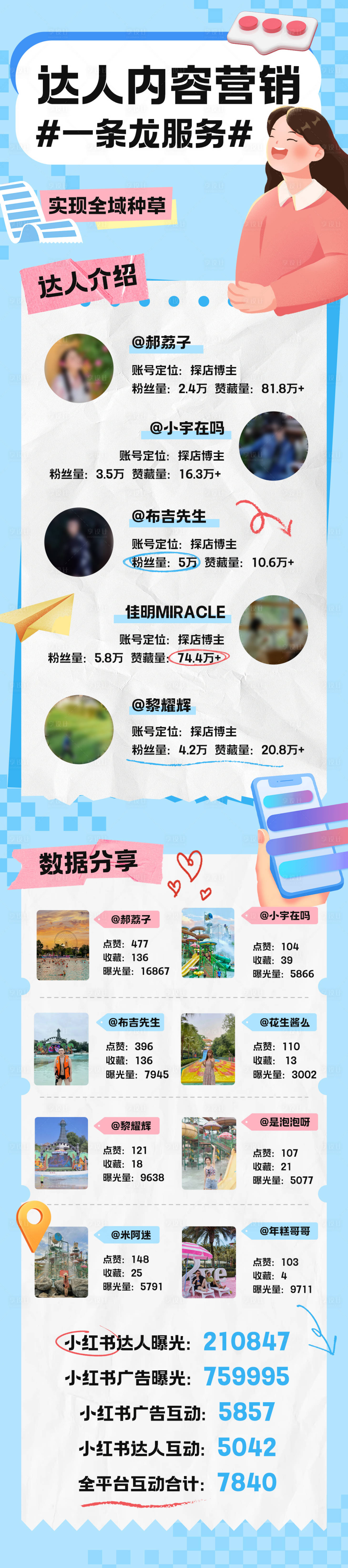 源文件下載【享設計】搜索編號：80400027516377013【達人內容營銷數據長圖海報】