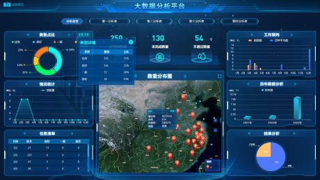 源文件下载【平台数据分析大屏设计】编号：99900027273876182