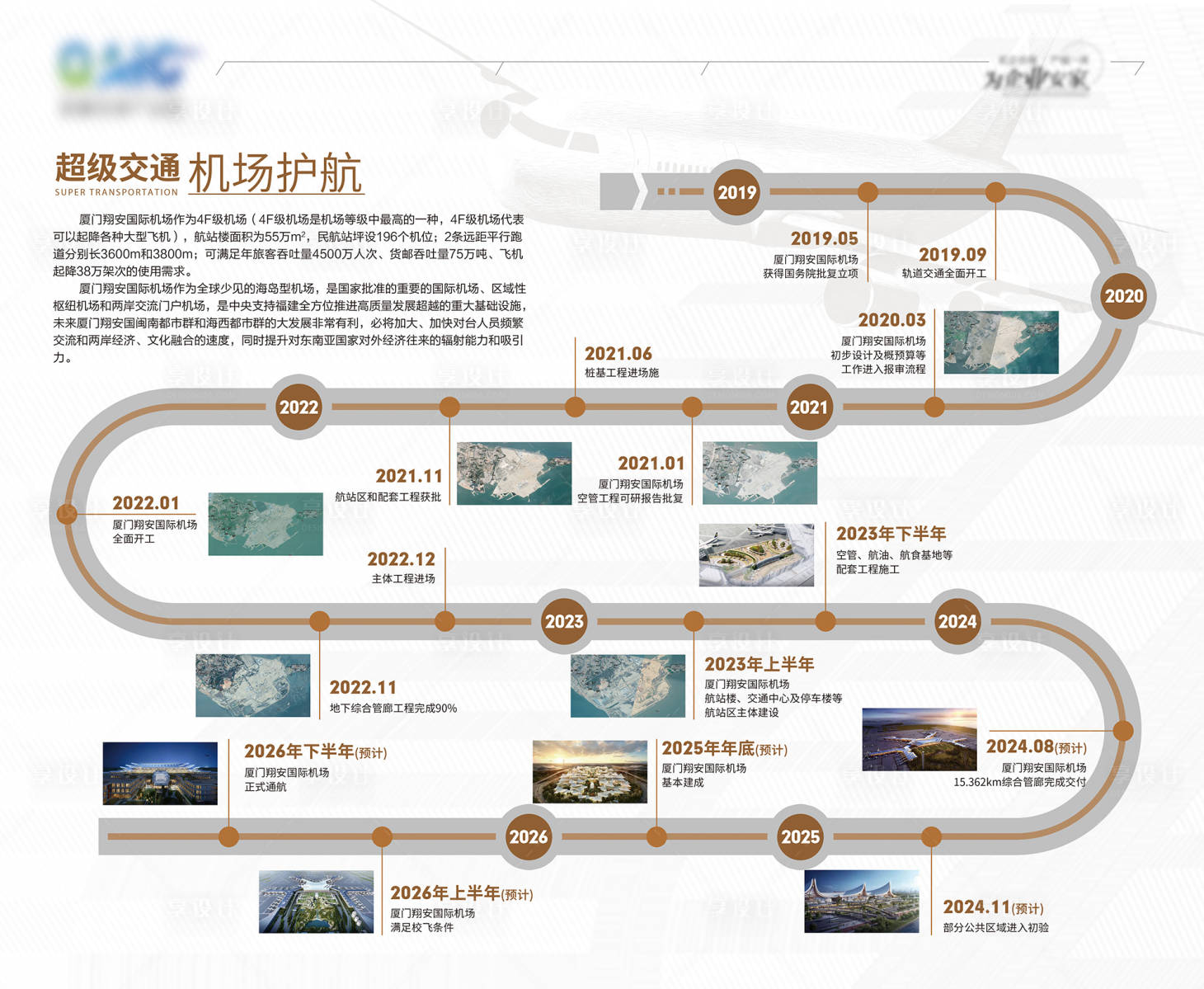 源文件下载【享设计】搜索编号：15180027372397448【产业园时间轴文化墙】