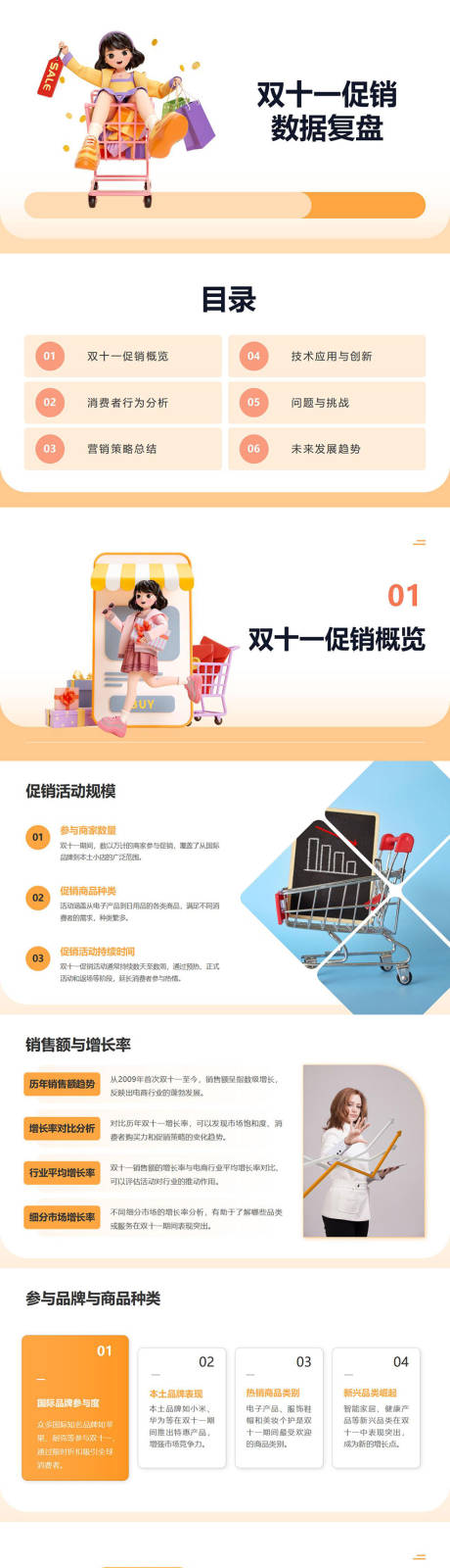 源文件下载【双十一促销数据复盘PPT】编号：48760027119868685