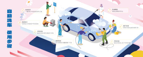 源文件下载【自助洗车流程展板】编号：33570027560627410