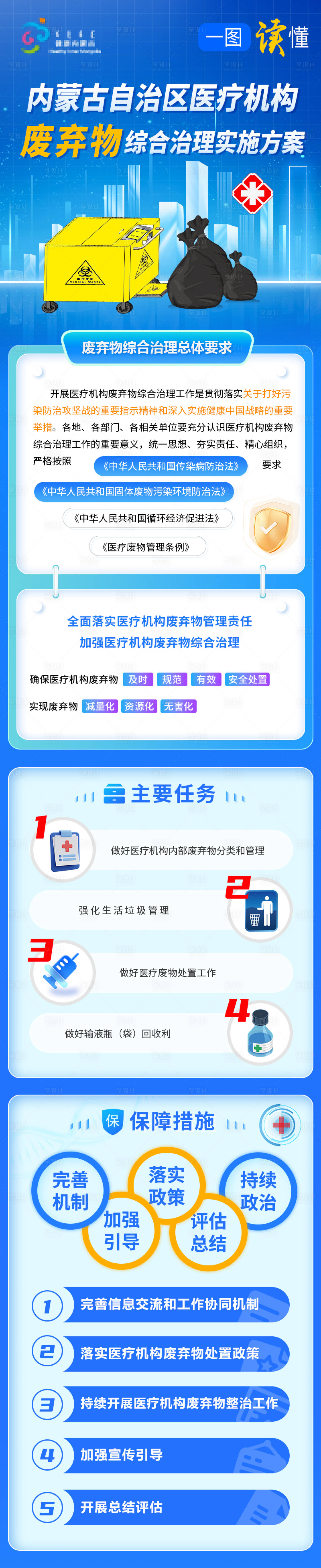 源文件下載【享設計】搜索編號：70760027193179985【圖解醫(yī)療廢棄物綜合治理實施方案】