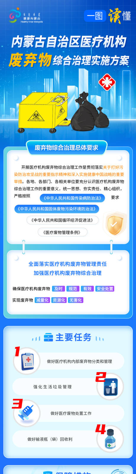 源文件下载【图解医疗废弃物综合治理实施方案】编号：70760027193179985