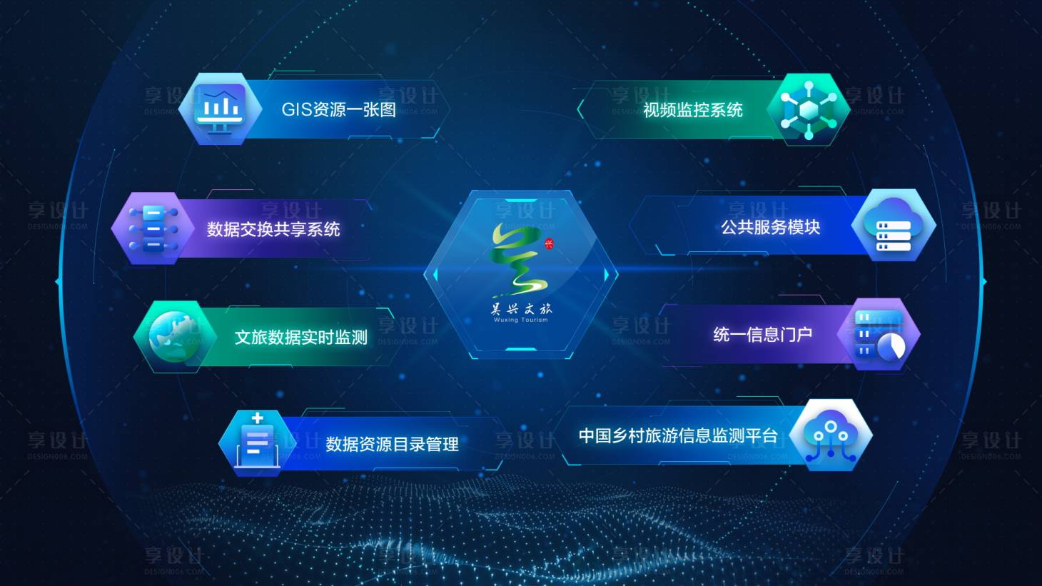 源文件下載【享設(shè)計】搜索編號：24650027283253174【大數(shù)據(jù)可視化旅游管控引導(dǎo)頁首頁源文件】