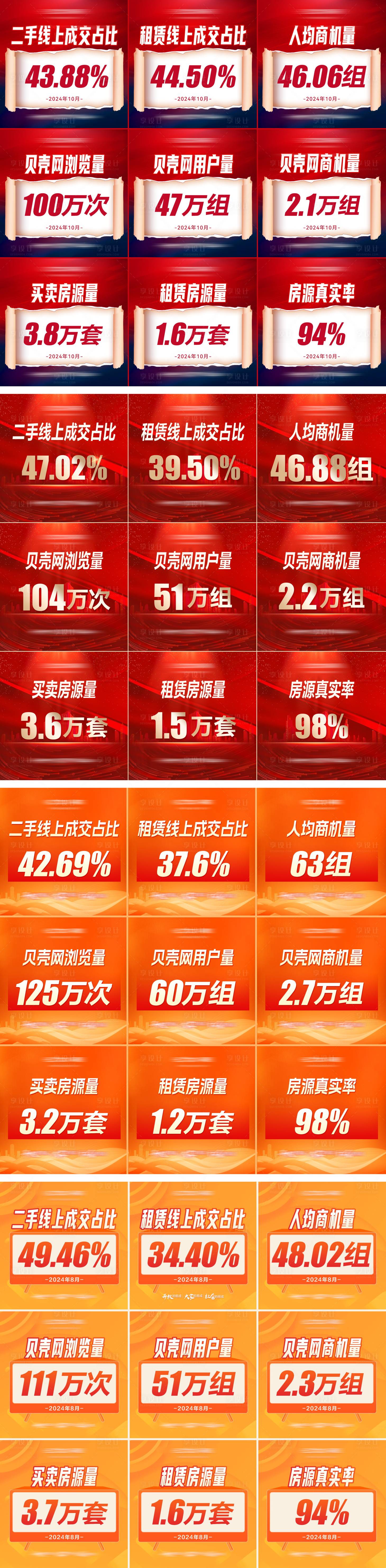 源文件下载【地产购房数据九宫格系列海报】编号：37860027202121870