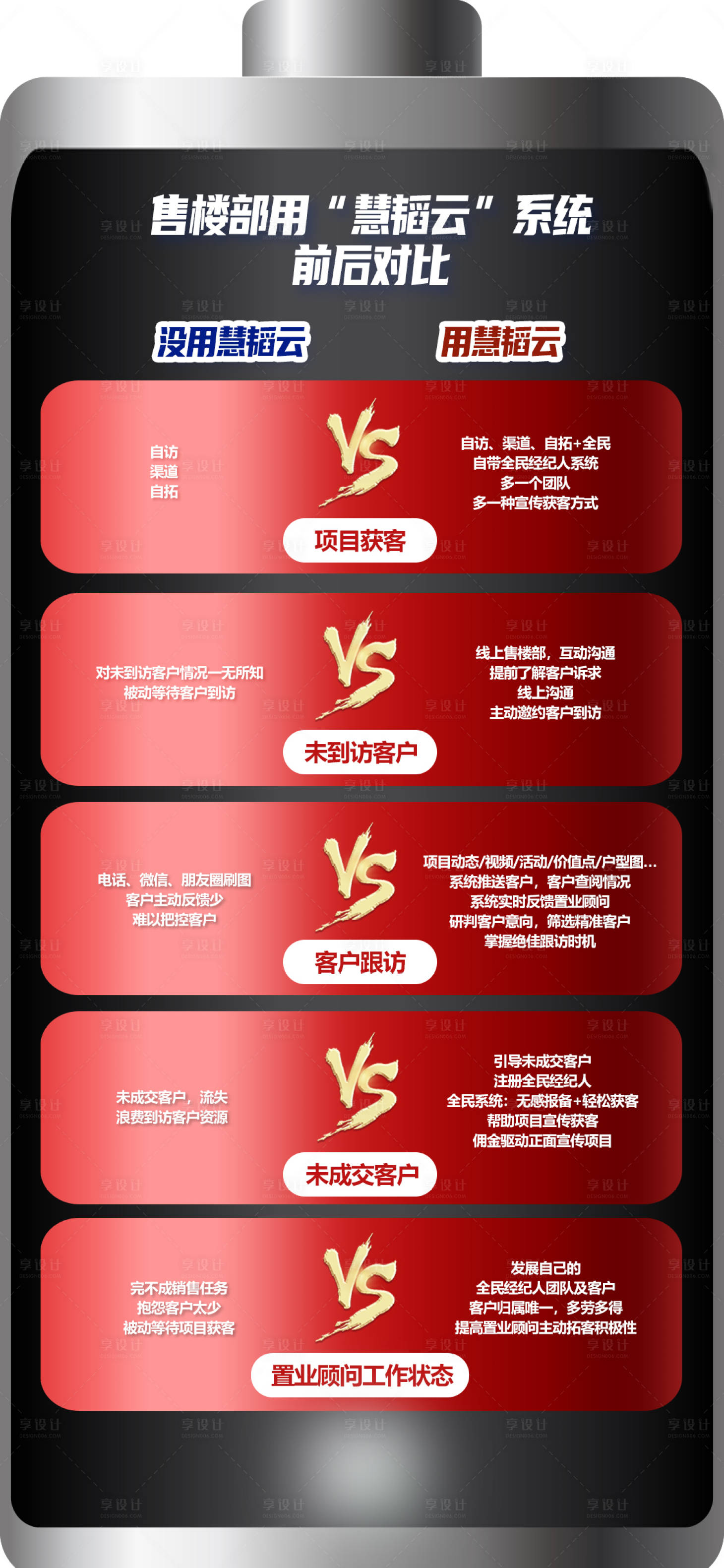 源文件下載【享設(shè)計(jì)】搜索編號(hào)：52400027387877554【售樓部獲客對(duì)比異形朋友圈刷屏圖】