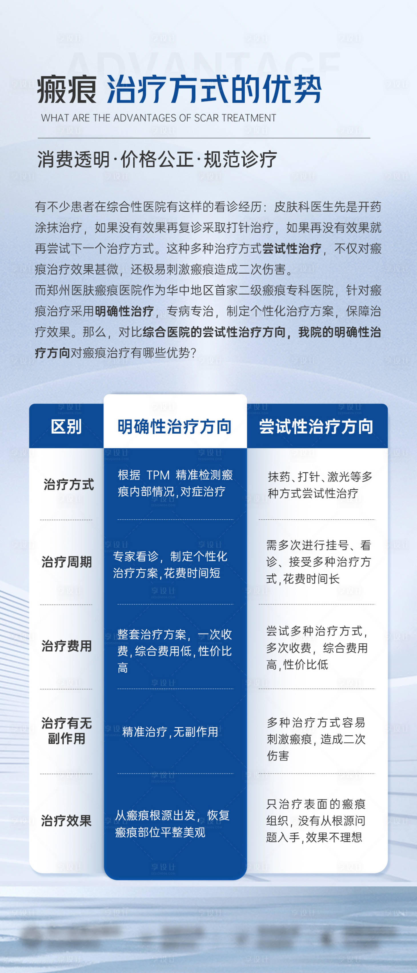 源文件下载【享设计】搜索编号：14580027299274120【科普技术对比海报】