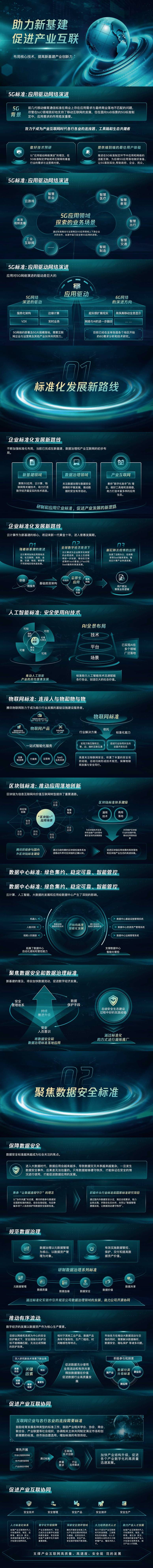 源文件下载【数字化转型科技感炫酷汇报PPT】编号：61350027519928431