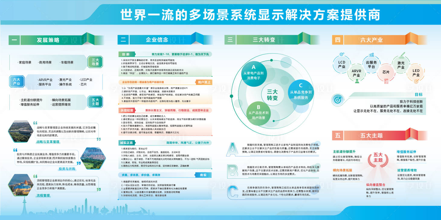 源文件下載【享設計】搜索編號：67360027526457136【企業文化墻背景板】