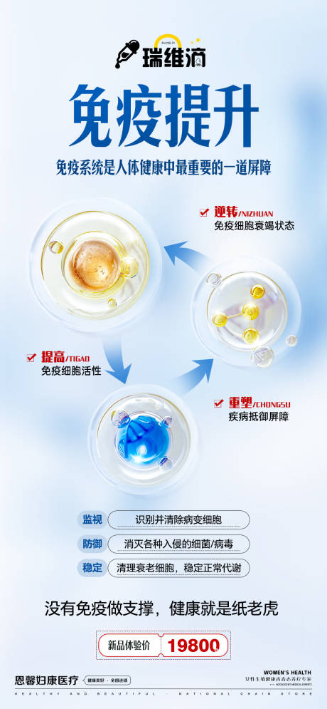 源文件下載【免疫提升海報】編號：59970027268402891