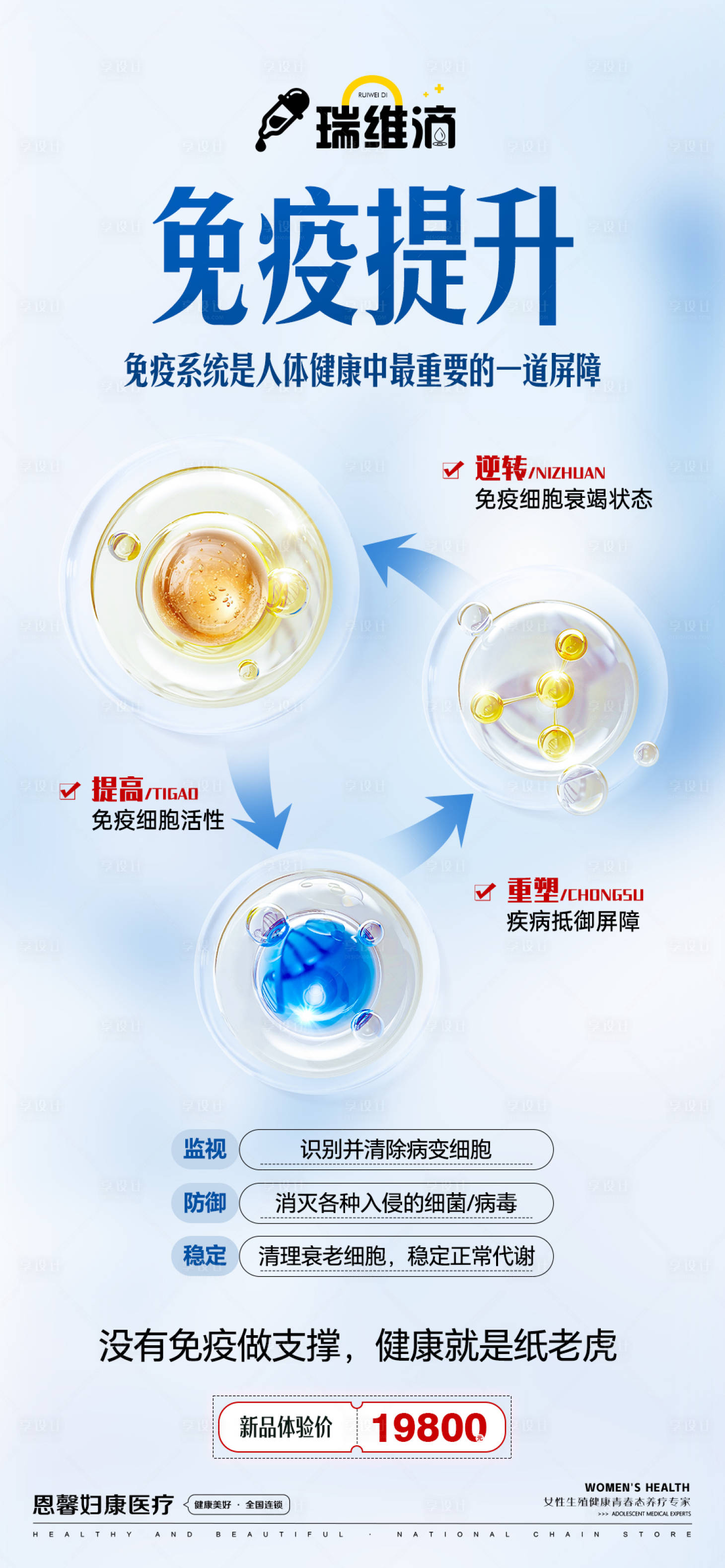源文件下載【免疫提升海報】編號：59970027268402891