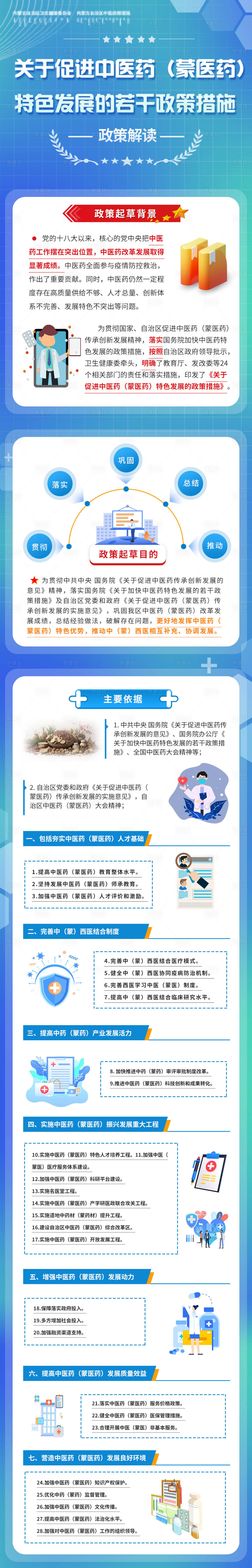源文件下載【圖解醫療政策解讀長圖海報】編號：30700027286158314