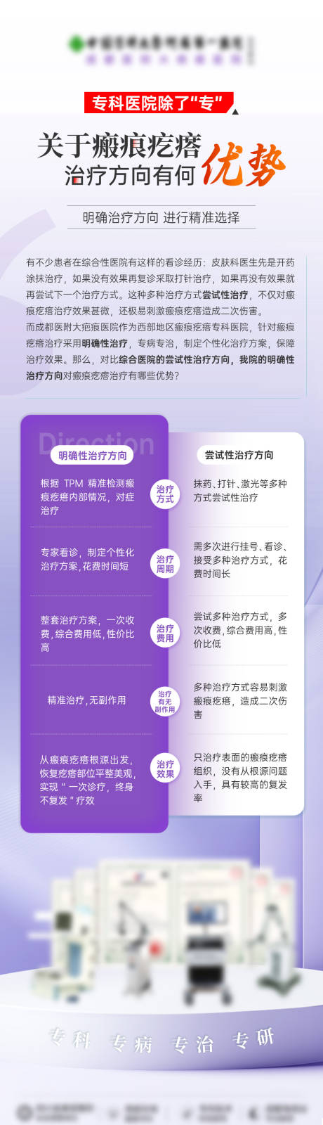 源文件下载【科普技术对比海报】编号：54320027099024656