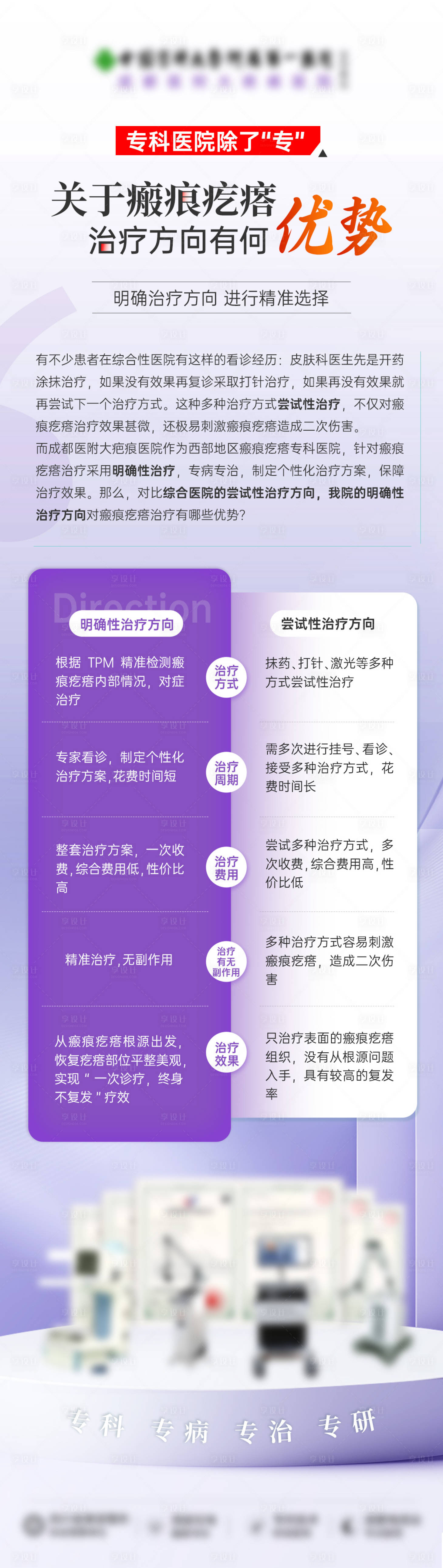 源文件下载【享设计】搜索编号：54320027099024656【科普技术对比海报】