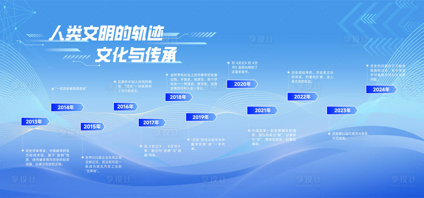源文件下載【享設計】搜索編號：95530027442173433【歷程文化墻】