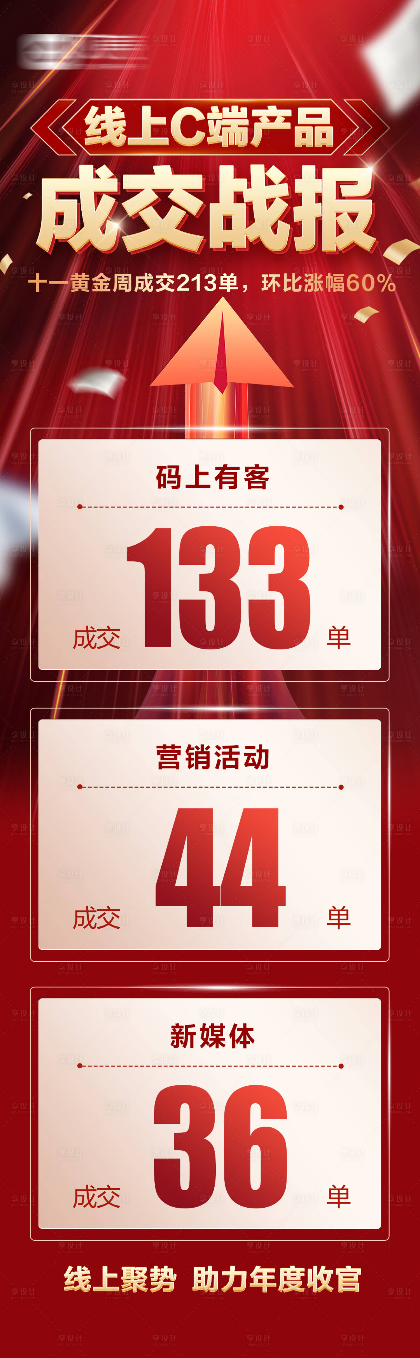 源文件下载【享设计】搜索编号：76070027238333690【成交战报海报】