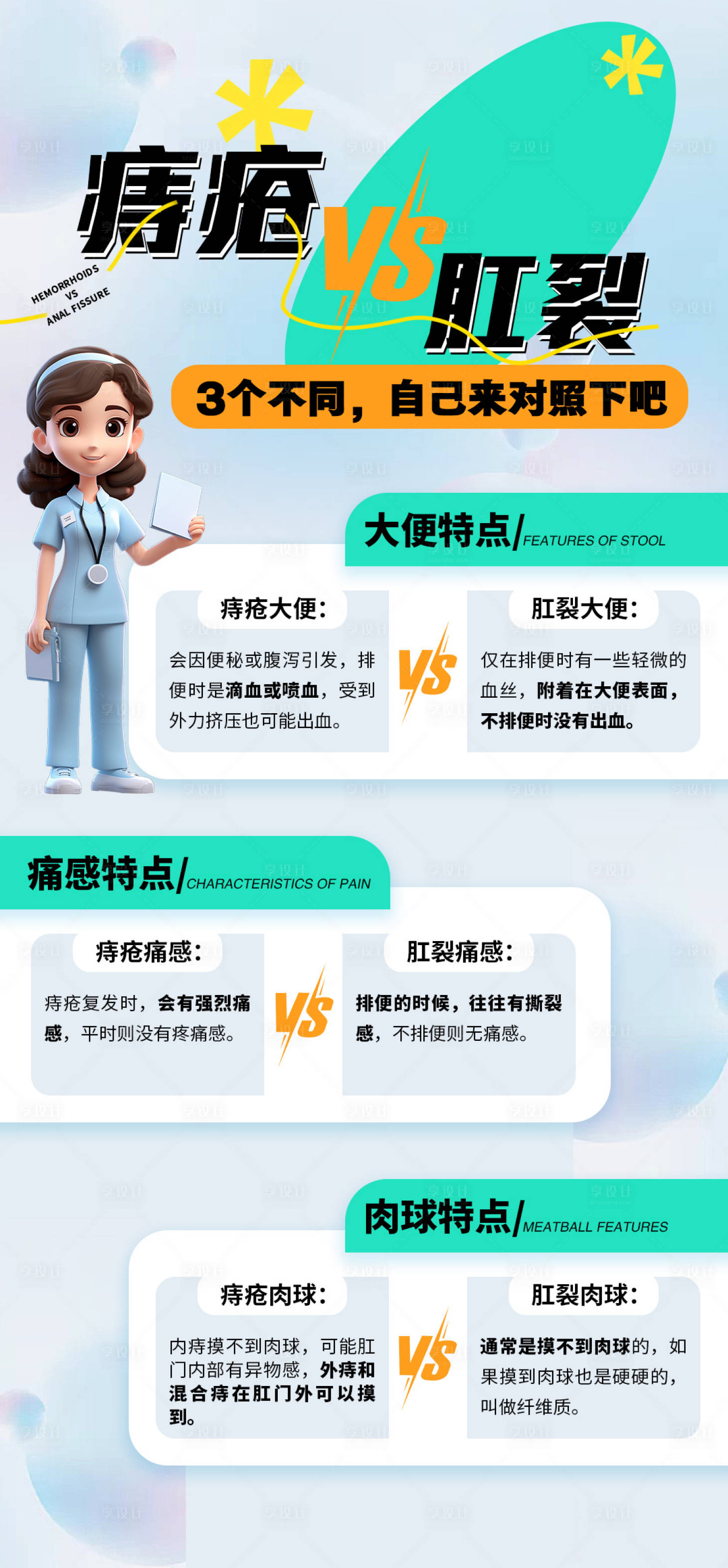 源文件下载【享设计】搜索编号：49060027208117736【痔疮健康科普宣传海报】