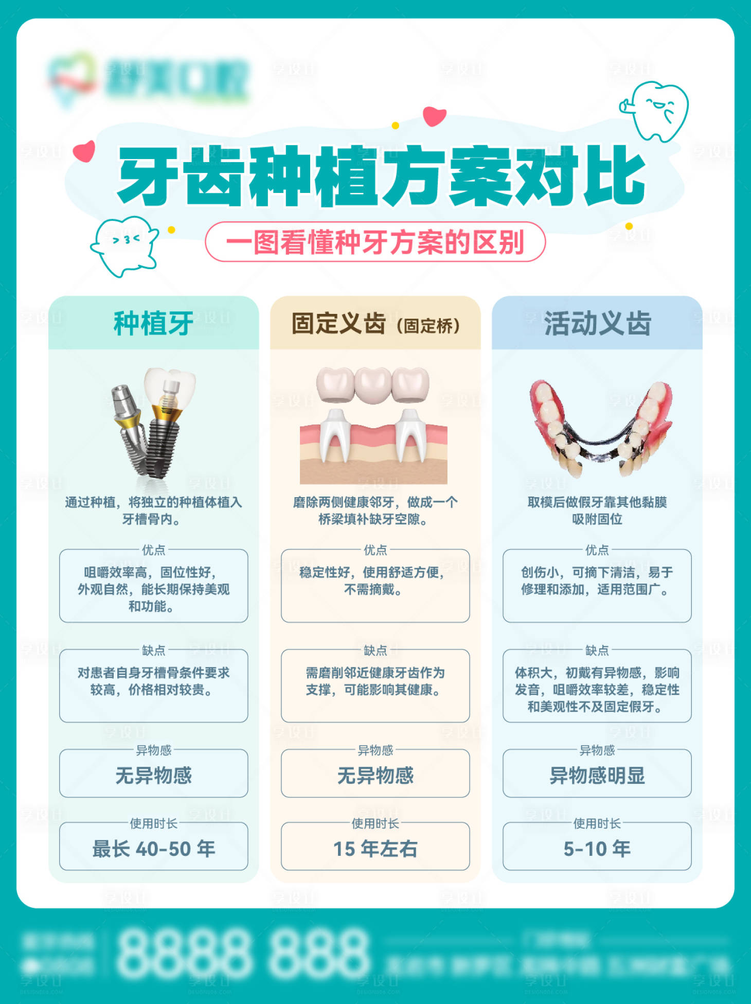源文件下載【享設計】搜索編號：24970027184353750【牙齒種植方案對比海報】